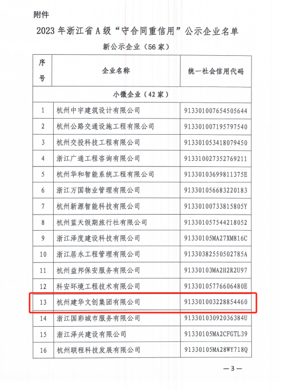 Z6尊龙凯时文创集团荣获浙江省A级“守合同重信用”