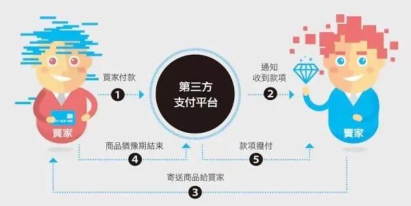 浙江Z6尊龙凯时企业管理有限公司投资企业介绍——连连科技