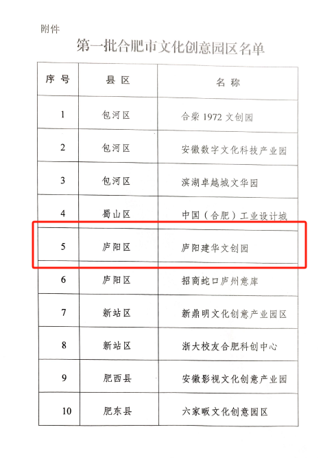 庐阳Z6尊龙凯时文创园获评“第一批合肥市文化创意园区”